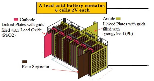 Solar Lead-acid/Gel batteries-1