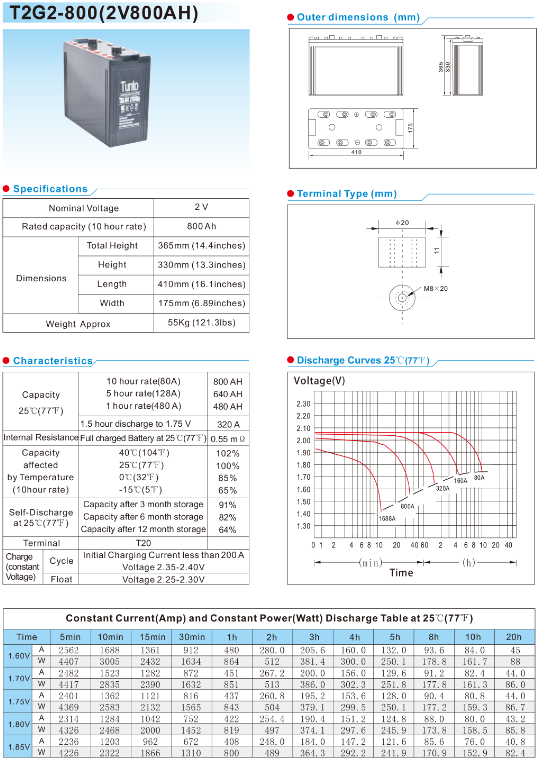 Tunto stable off grid power systems design for monitoring equipment-3