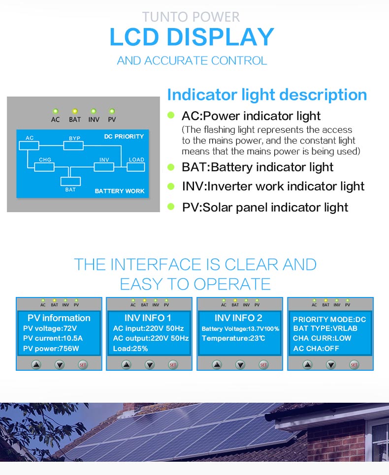 builtin best solar inverters factory price for lights