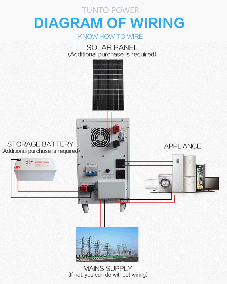 carborne hybrid solar inverter wholesale for car-9