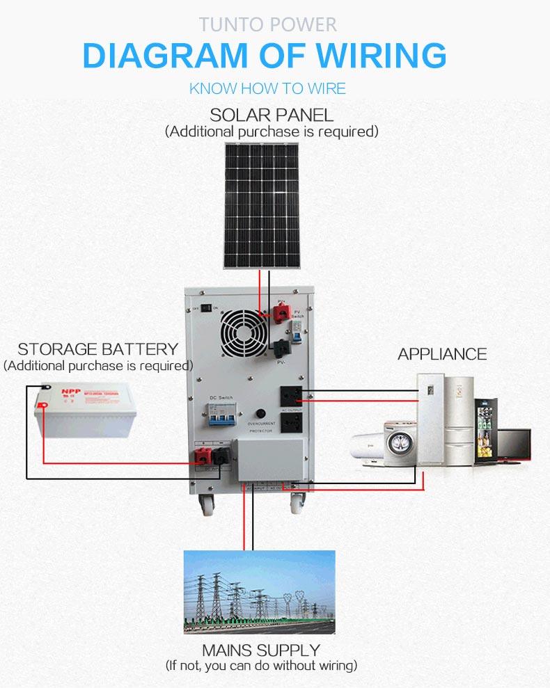 pure solar inverter system factory price for car