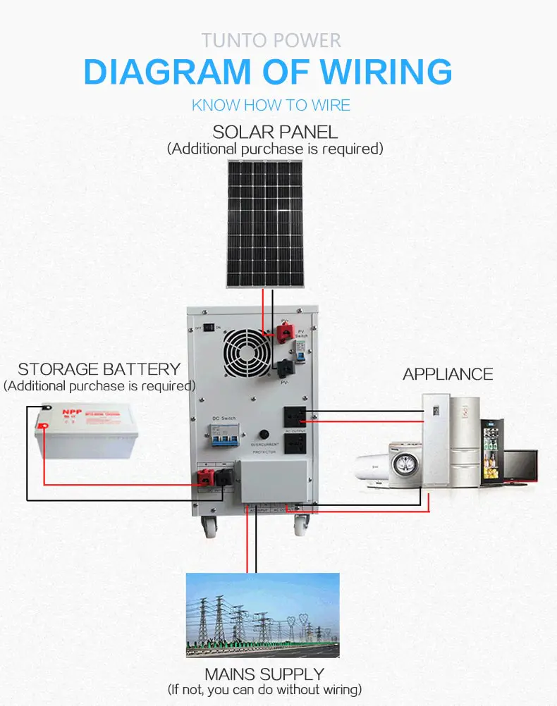 Hot solar panel power inverter inverter Tunto Brand