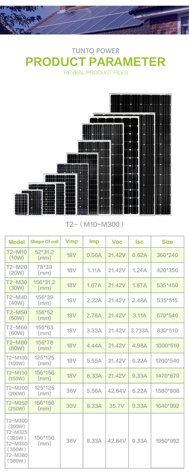 Tunto 40w best off grid solar system supplier for solar plant