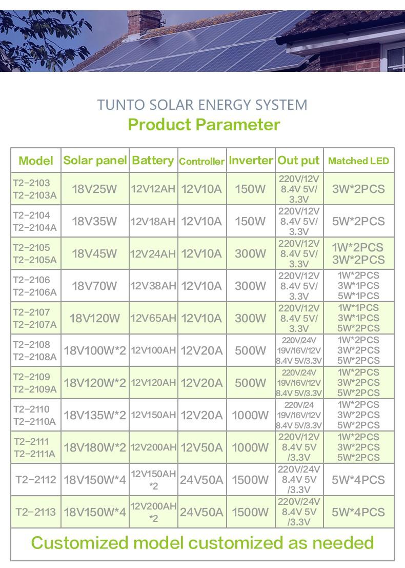 solar power backup generator for outdoor Tunto