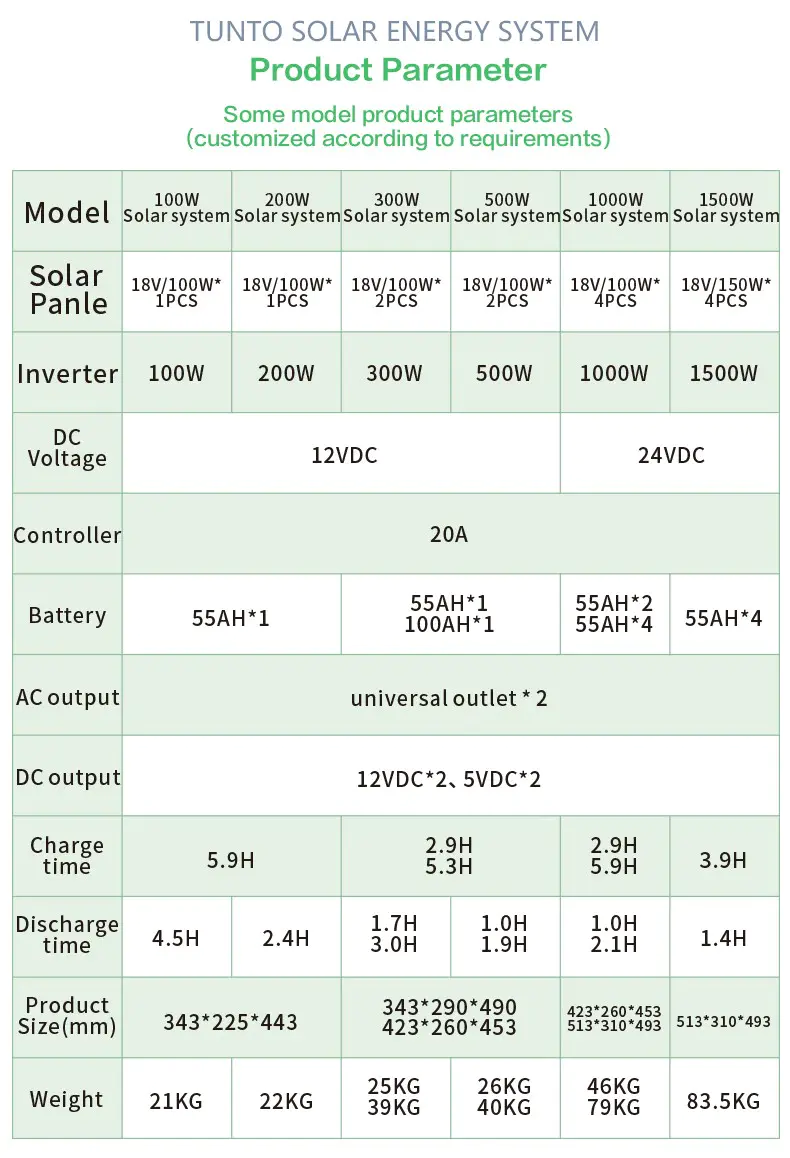 3000w solar controller price 6000w for outdoor Tunto