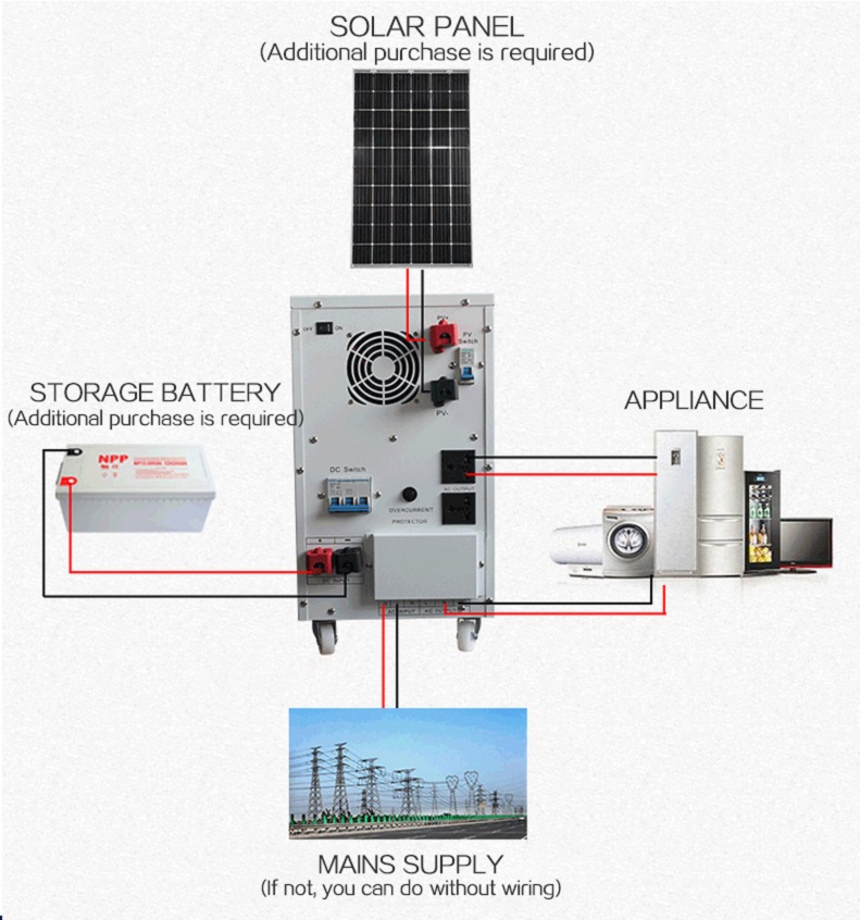 portable hybrid solar inverter manufacturer for street-17