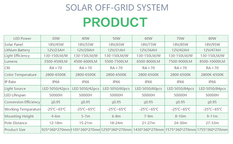 60w solar street lighting system personalized for outdoor-3