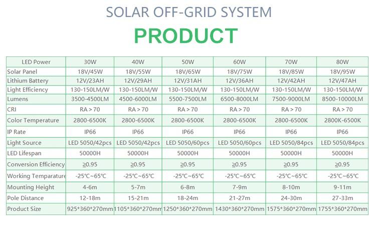 30w solar powered street lights factory price for plaza