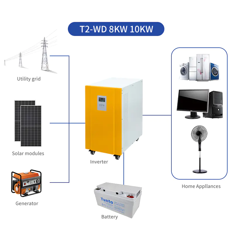 China 8kw Pure Sine Wave Off Grid Power Inverter with MPPT/PWM Charger 48V 96V low frequency inverter for home use Wholesale-Tunto