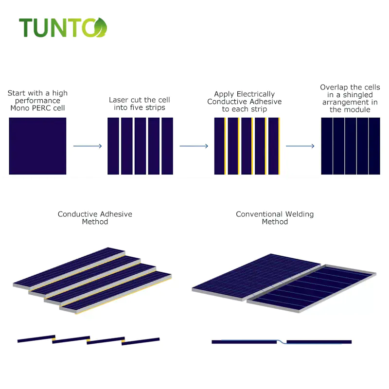 Imbricated Solar Panel 100W~600W