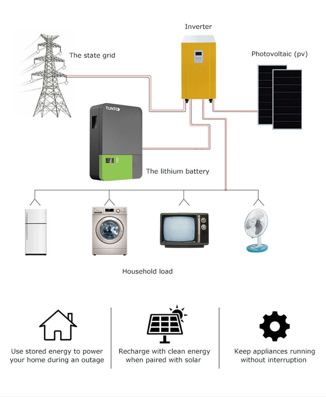 Power Wall Lithium Energy Storage System for Solar Energy System