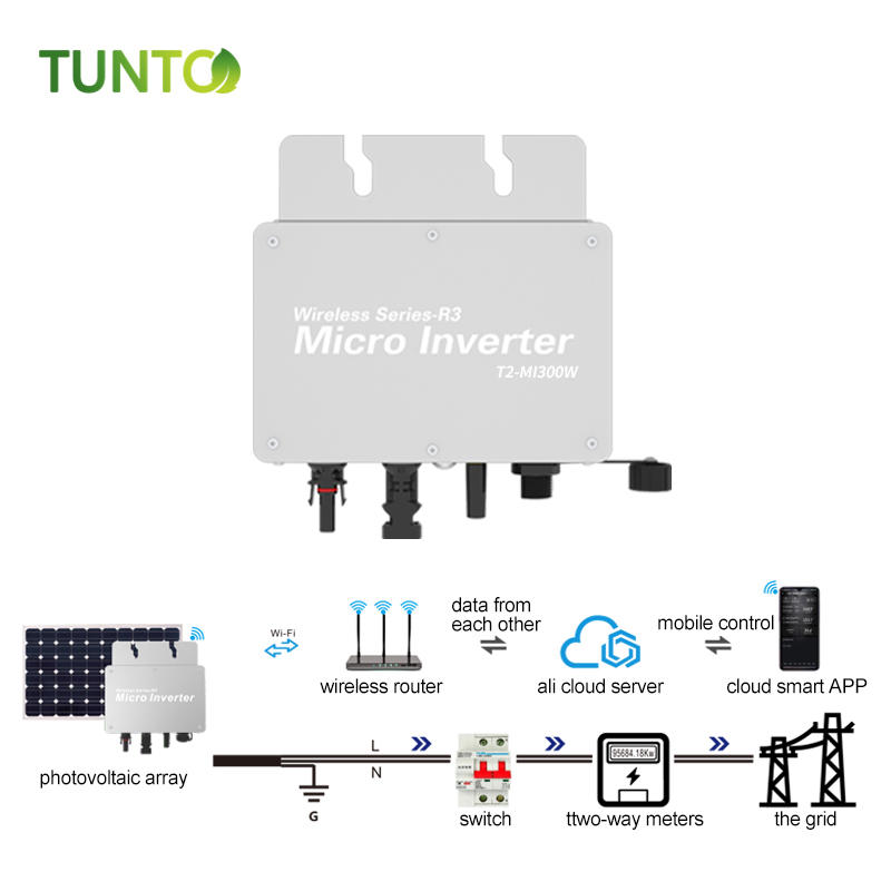 Micro inverter 600W~2KW