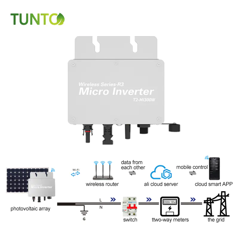 Micro inverter 600W~2KW