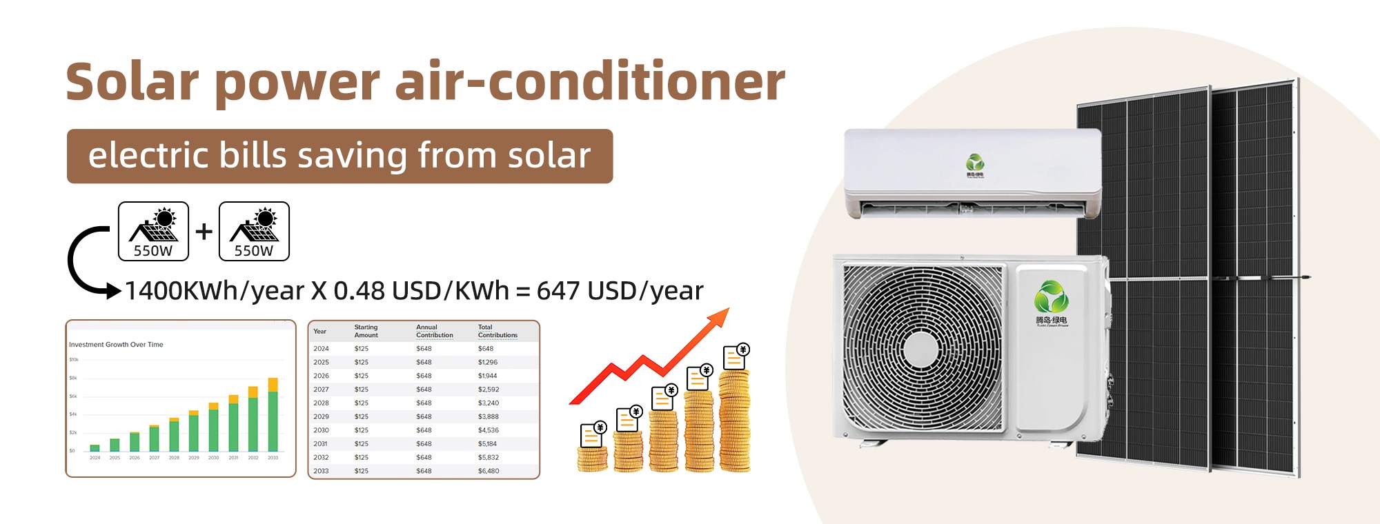 Dose solar reduce your electricty bill to zero?